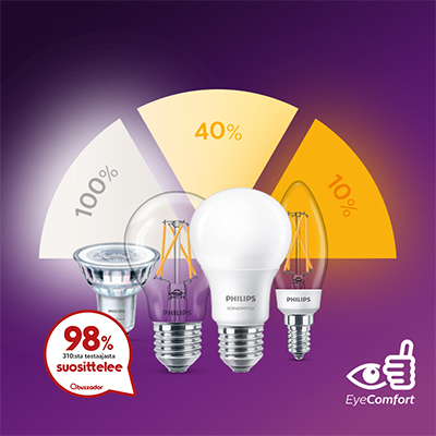 Philips SceneSwitch LED-lamput Neljä erilaista Philips-lamppua