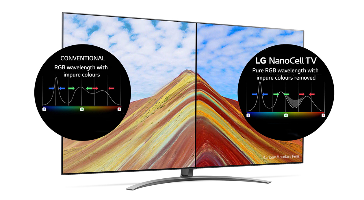 Selkeämmät ja täydellisemmät värit LG NanoCell TV