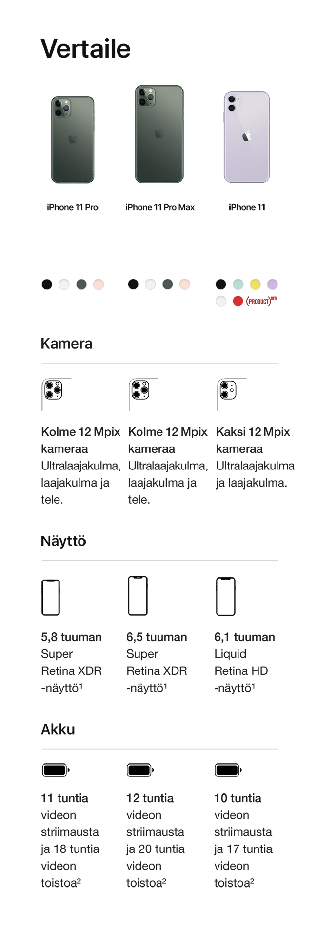 Vertailussa iPhone 11, iPhone 11 Pro ja iPhone 11 Pro Plus