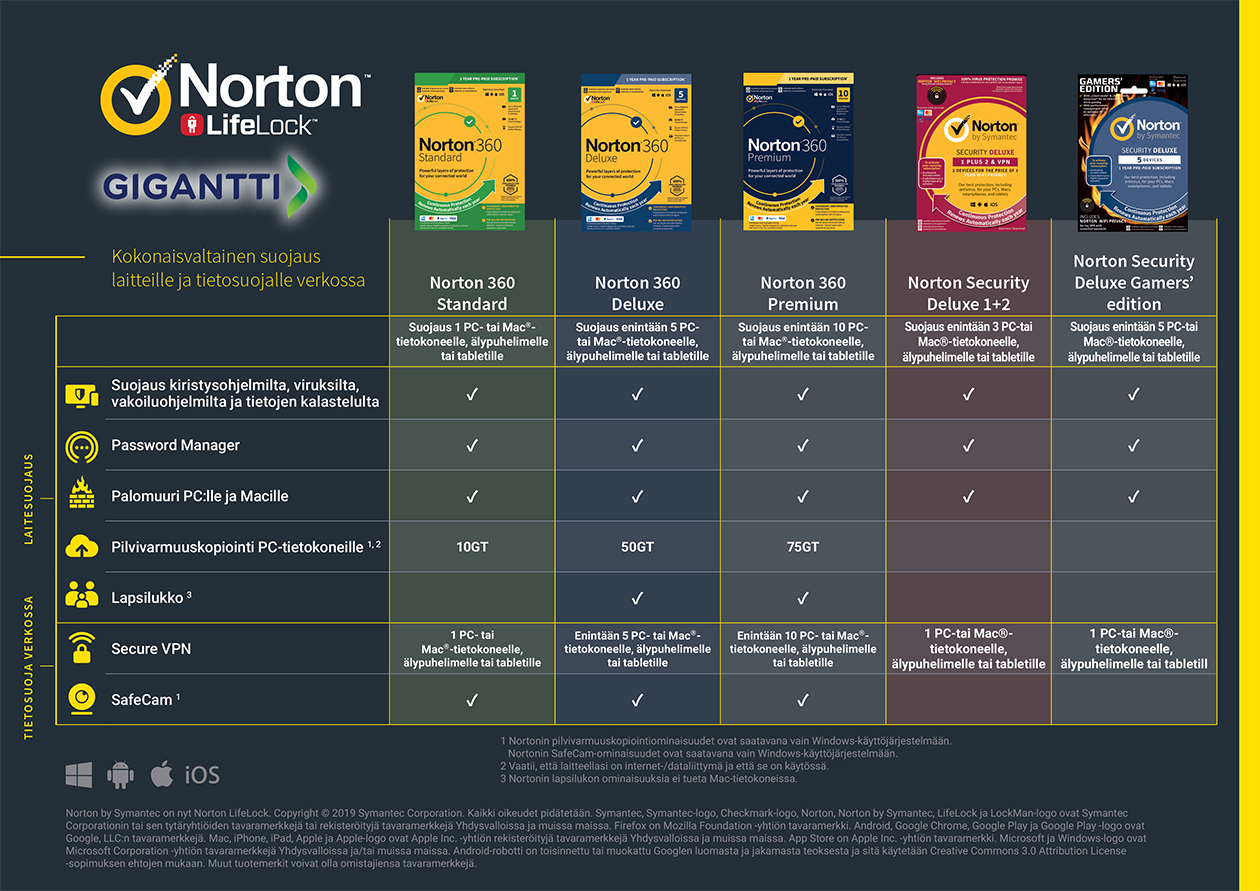 Norton 360 deluxe for mac download Norton 360 deluxe for mac download