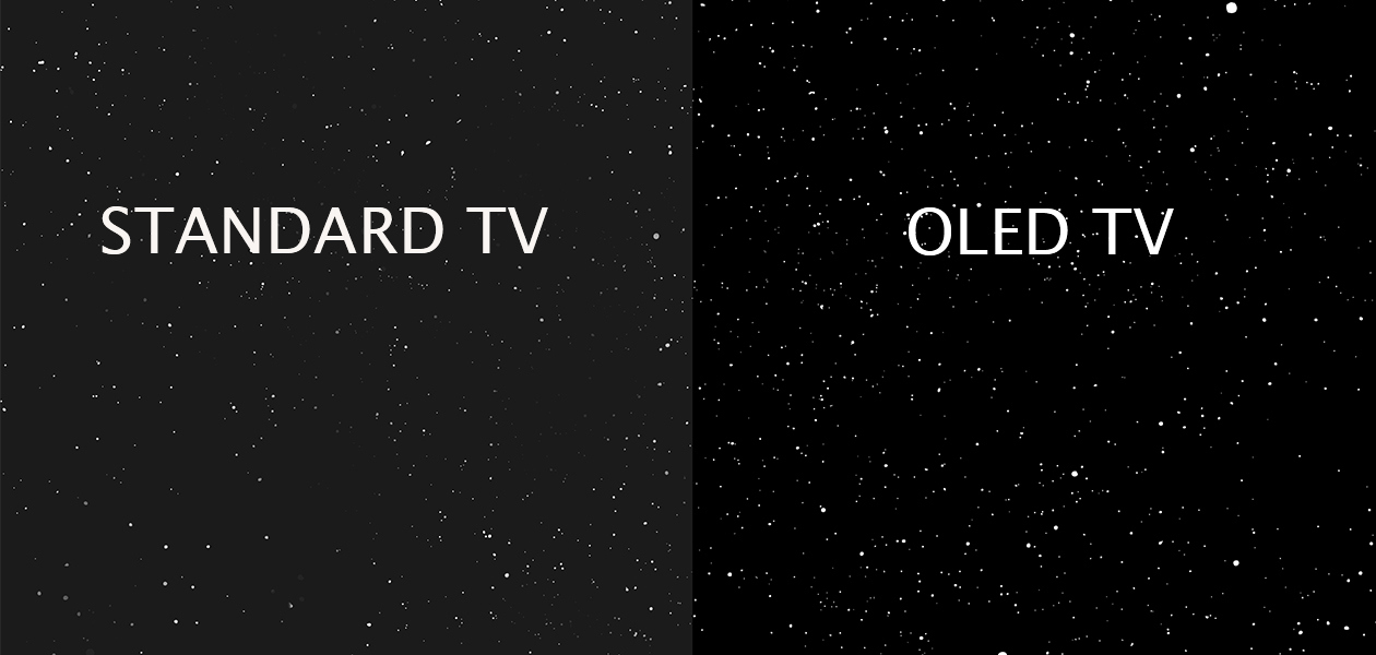 OLED tuottaa täydelliset mustat Kuvitus, jossa verrataan OLED-television mustan väritasoa tavalliseen televisioon