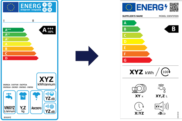 Tietoa uudesta energiamerkinnästä Vanha ja uusi energiamerkintä vieretysten.