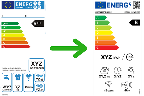 Vanha ja uusi energiamerkki Vanha energiamerkki uudistuneen energiamerkin rinnalla. Keskellä vihreä nuoli, joka osoittaa uutta energiamerkkiä