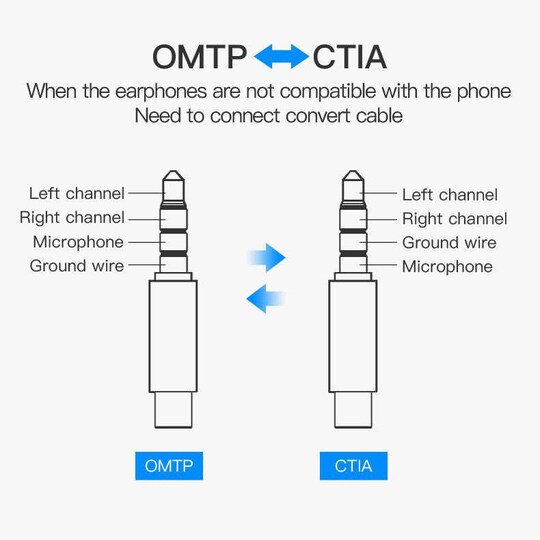 NÖRDIC äänisovitin kaksisuuntainen CTIA OMTP-audioadapteri, TRRS 4-napainen sovitin