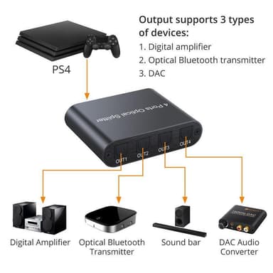 NÖRDIC Digitaalinen audio optinen toslink-jakaja 1-4