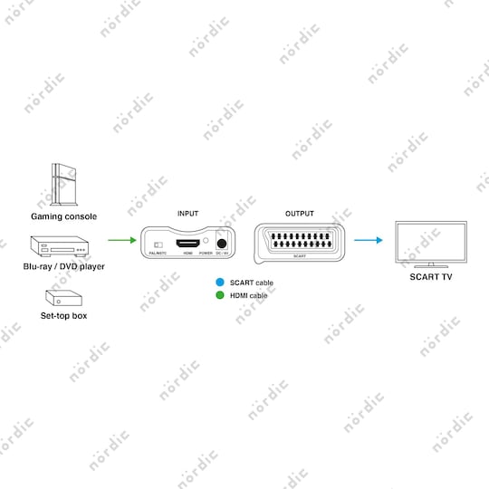 NÖRDIC HDMI–SCART muunnin ja konvertteri
