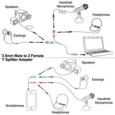NÖRDIC audiosovitin 3,5 mm sovitin mikrofonille ja kuulokkeille, 30 cm, TRRS–2x TRS