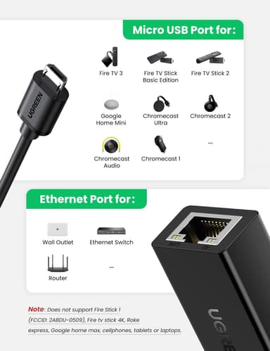 Ugreen Micro USB Ethernet LAN-sovitin Chromecast TV Stick