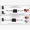 NÖRDIC kaksisuuntainen HDMI-jakaja 1-2 ja kytkin 2-1, 4Kx2K 30Hz