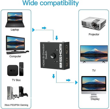 NÖRDIC kaksisuuntainen HDMI-jakaja 1-2 ja kytkin 2-1, 4Kx2K 30Hz