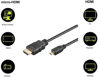 Goobay High Speed Micro HDMIâ„¢ -kaapeli Ethernetillä (4K/60Hz)