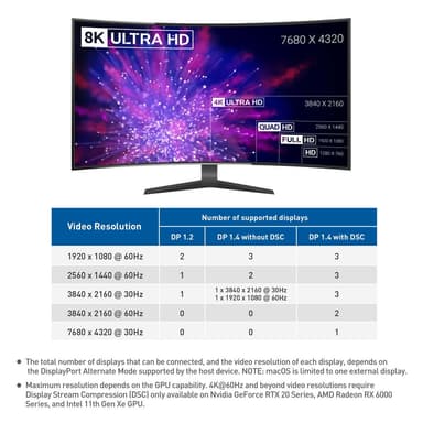Cable Matters 1–8 USB-C-telakointiasema 3x näyttöportti USB-C PD100W RJ45 GigaLan 1xUSB-C + 2xUSB-A 5Gbps yhteensopiva Thunderbolt 3/4, USB4:n kanssa
