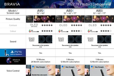 Sony 55” A80K 4K OLED älytelevisio (2022)