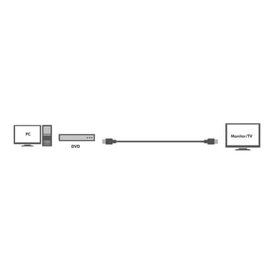 Logilink CHA0015 15m Aktiivinen HDMI -kaapeli, tyyppi A, uros - HDMI -tyyppi A, uros, musta Logilink