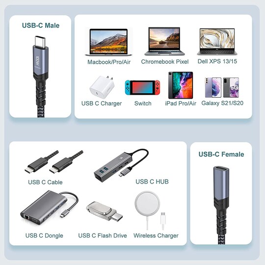 NÖRDIC 1m USB3.2 Gen2 USB-C jatkokaapeli uros-naaras 10Gbps 5A 100W Thunderbolt3