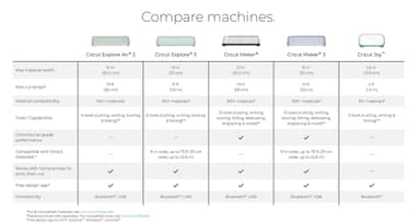 Cricut Maker 3 leikkuri