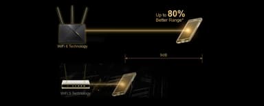 Asus AX56 4G+ CAT6 reititin