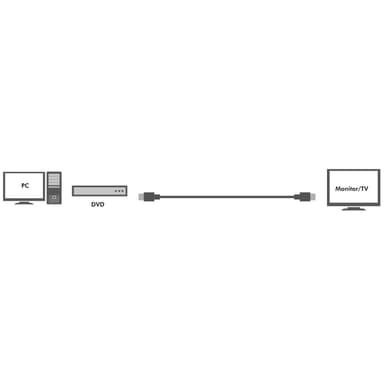 Aktiivinen HDMI-kaapeli High Speed w Ethernet 4K 20m