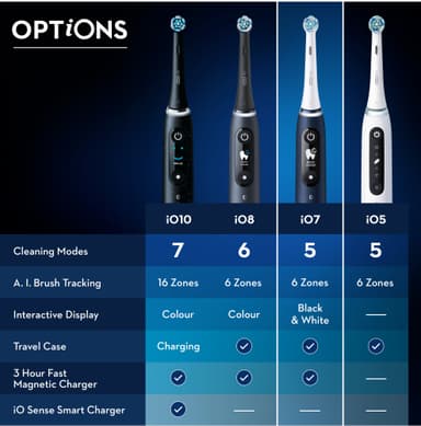 Oral-B iO 7s sähköhammasharja 408789 (valkoinen)