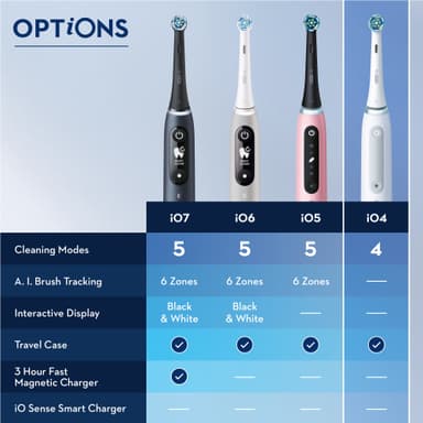 Oral-B iO 4s sähköhammasharja 414889 (laventeli)