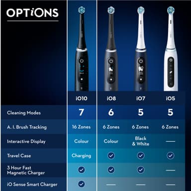 Oral-B iO 10 sähköhammasharja 435624 (valkoinen)