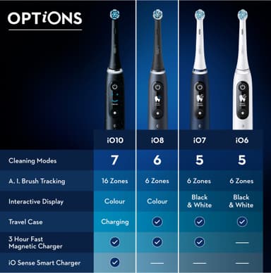Oral-B iO 8s sähköhammasharja 408918 (valkoinen)