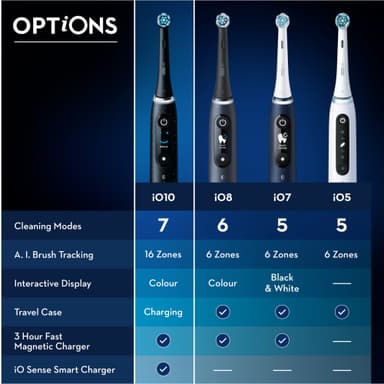 Oral-B iO 10 sähköhammasharja 435648 (musta)