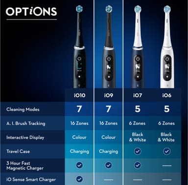 Oral-B iO 9s sähköhammasharja 408840 (valkoinen)