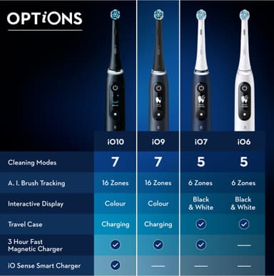Oral-B iO 9 Limited Edition sähköhammasharja 431015 (ruusukvartsi)