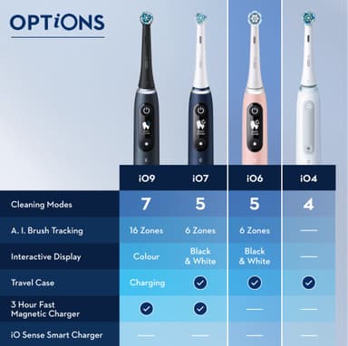 Oral-B iO 6s Sensitive-edition sähköhammasharja 427384 (pinkki)