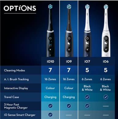 Oral-B iO 9s sähköhammasharja 408864 (musta)
