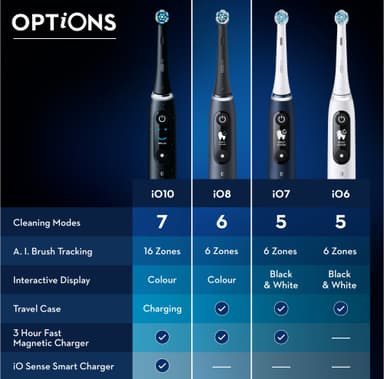 Oral-B iO 8s sähköhammasharja 408932 (violetti)