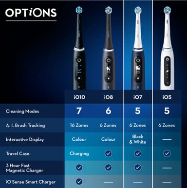 Oral-B iO 7s sähköhammasharja 409298 (sininen)
