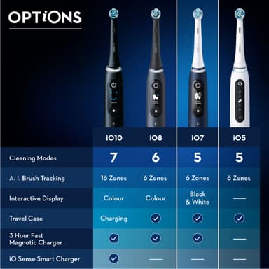 Oral-B iO 7s sähköhammasharja 408802 (musta)
