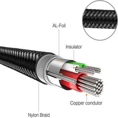6,5–3,5 mm audiokaapeli Monivärinen 2 m