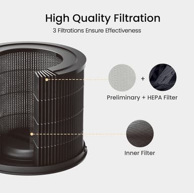 Smartmi Air Purifier vaihtosuodatin siitepölylle SM1003