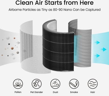 Smartmi Air Purifier vaihtosuodatin siitepölylle SM1003