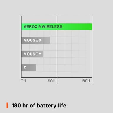 SteelSeries Aerox 9 langaton pelihiiri