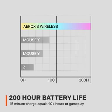 SteelSeries Aerox 3 Wireless pelihiiri