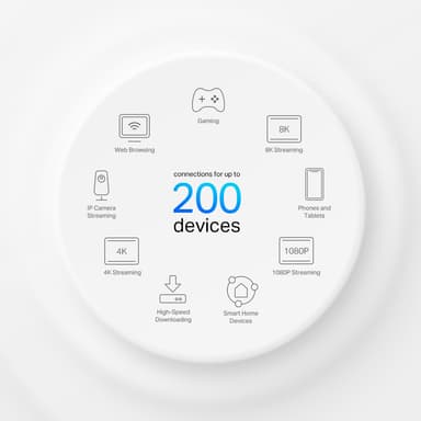 TP-Link DecoX95 AX7800 mesh WiFi järjestelmä (2 kpl)