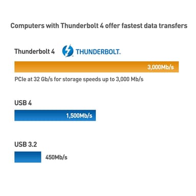 Cable Matters Intel-certified 1 metrin Thunderbolt 4 USB C -aktiivinen kaapeli 40 Gbps 100 W lataus 8K Video Yhteensopiva USB4 ja Thunderbolt3 kanssa