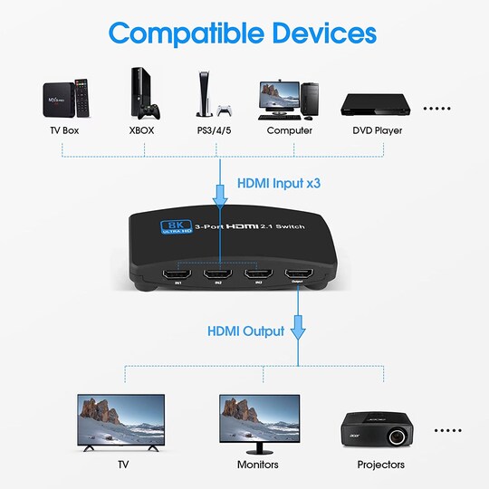 NÖRDIC HDMI 2.1 -kytkin 3 - 1 8K60Hz 4K120Hz 48Gbps HDR