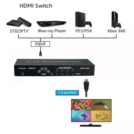 NÖRDIC HDMI skaalauskytkin 4-1 Multiviewerilla 4K30hz HDCP1.4