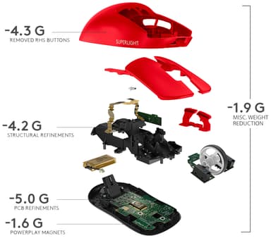 Logitech G Pro X Superlight langaton pelihiiri (punainen)