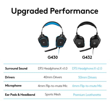 Logitech G432 pelikuulokkeet