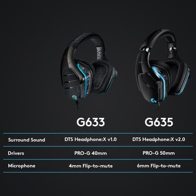 Logitech G635 pelikuulokkeet