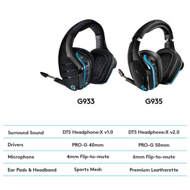 Logitech G935 langattomat pelikuulokkeet