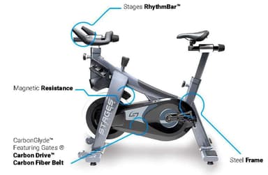 Stages SC1 Indoor Cycle