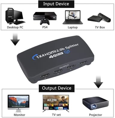 HDMI Splitter 1 in 4 out zoom-toiminnolla 4K60HZ Musta