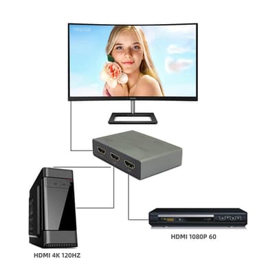 HDMI 2.1 Switch Splitter, jossa 2 porttia harmaa